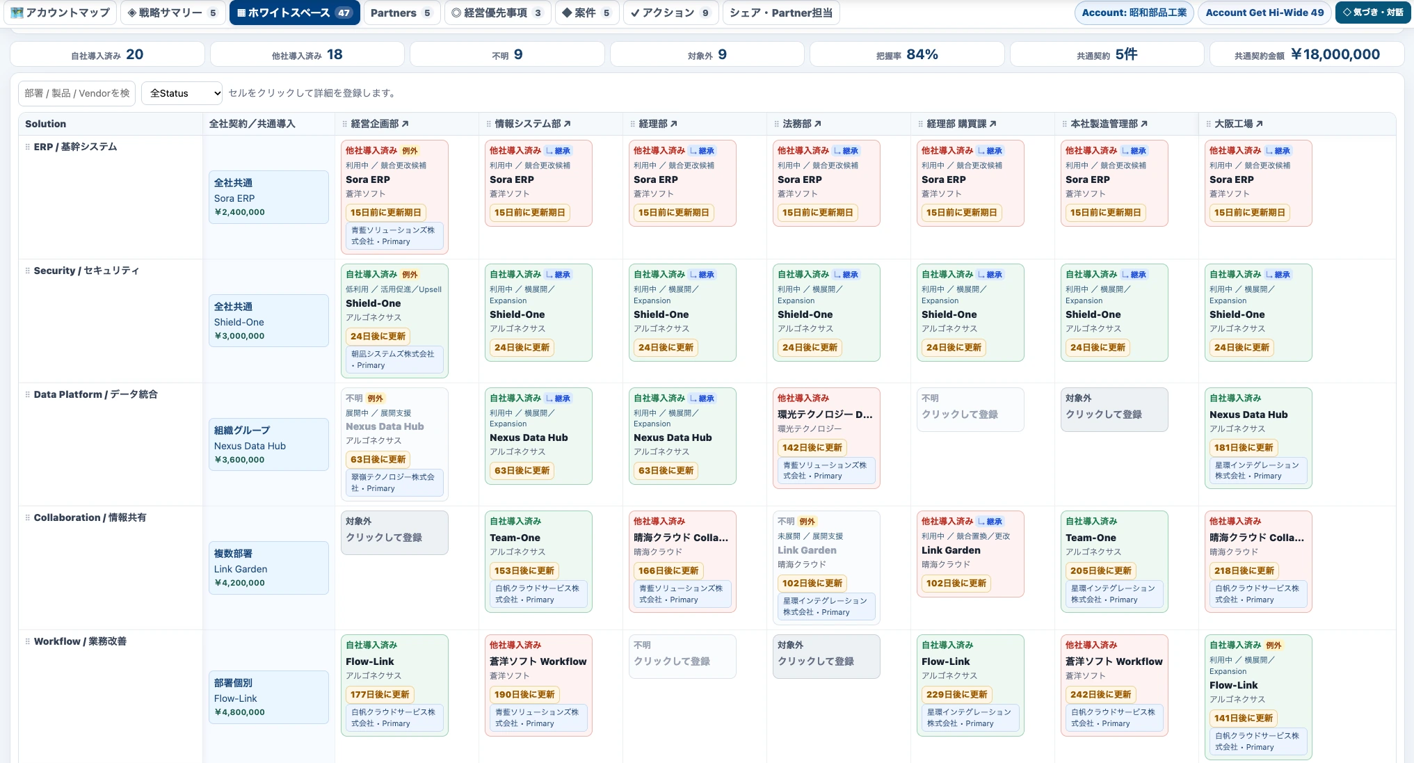 Account Planner White Space 画面