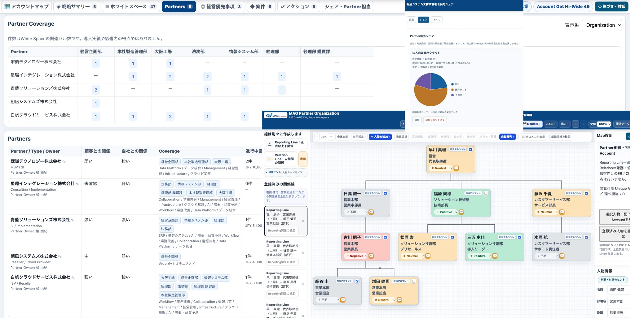 Partner Management 画面